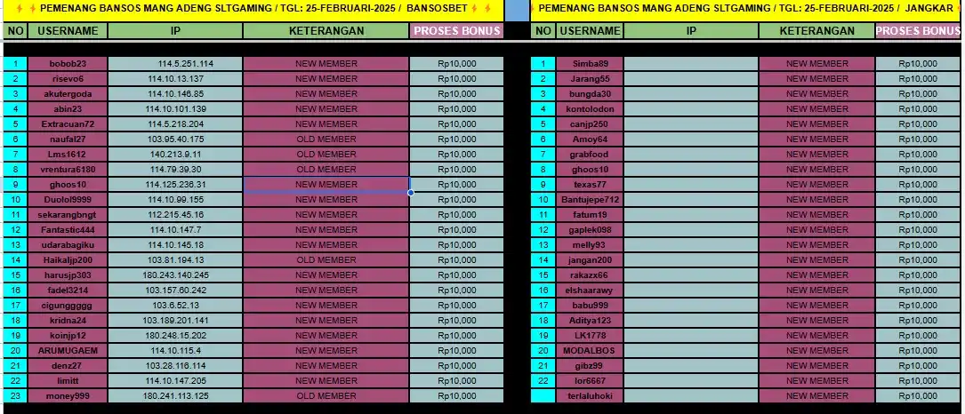 Image from MANG ADENG SLTGAMING: 🔥BANTUAN SOSIAL SLOT (BANSOS)🔥 🔥BANTUAN SOSIAL SLOT (BANSOS)🔥 CAIR...