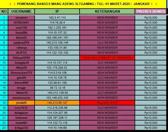 Image from MANG ADENG SLTGAMING: 🔥BANTUAN SOSIAL SLOT (BANSOS)🔥 🔥BANTUAN SOSIAL SLOT (BANSOS)🔥 CAIR...