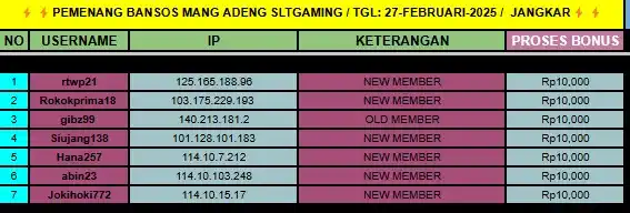 Image from MANG ADENG SLTGAMING: 🔥BANTUAN SOSIAL SLOT (BANSOS)🔥 🔥BANTUAN SOSIAL SLOT (BANSOS)🔥 CAIR...