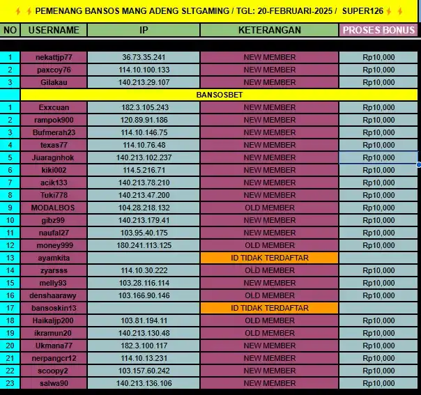 Image from MANG ADENG SLTGAMING: 🔥BANTUAN SOSIAL SLOT (BANSOS)🔥 🔥BANTUAN SOSIAL SLOT (BANSOS)🔥 CAIR...