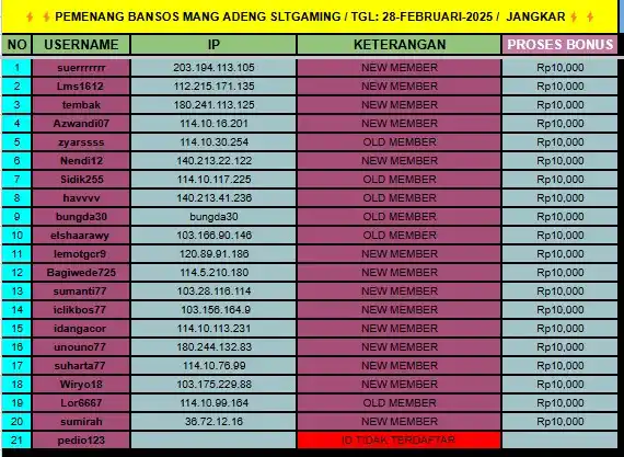 Image from MANG ADENG SLTGAMING: 🔥BANTUAN SOSIAL SLOT (BANSOS)🔥 🔥BANTUAN SOSIAL SLOT (BANSOS)🔥 CAIR...