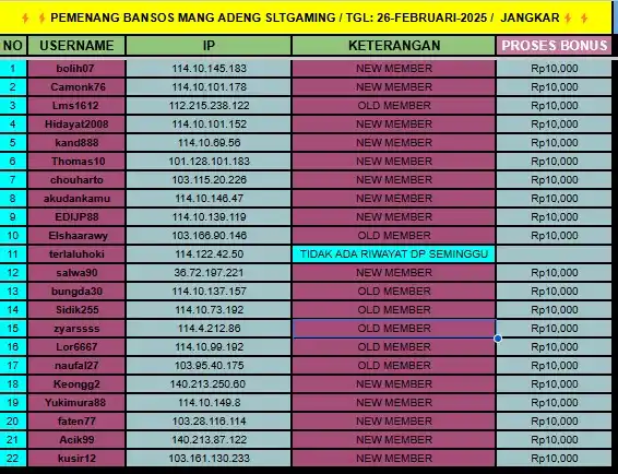 Image from MANG ADENG SLTGAMING: 🔥BANTUAN SOSIAL SLOT (BANSOS)🔥 🔥BANTUAN SOSIAL SLOT (BANSOS)🔥 CAIR...