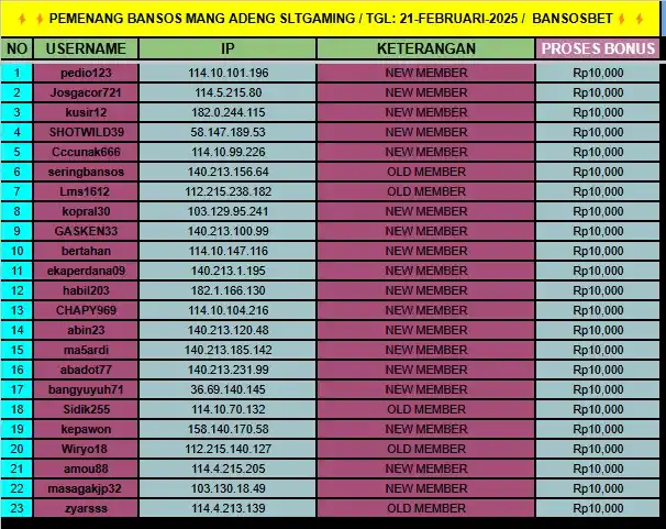 Image from MANG ADENG SLTGAMING: 🔥BANTUAN SOSIAL SLOT (BANSOS)🔥 🔥BANTUAN SOSIAL SLOT (BANSOS)🔥 CAIR...