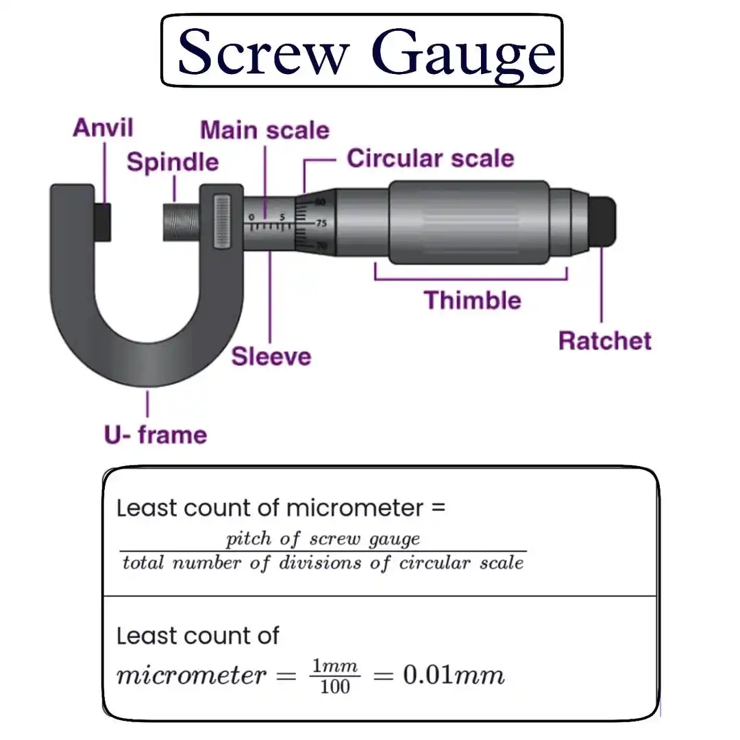 Mechanical Engineering World post