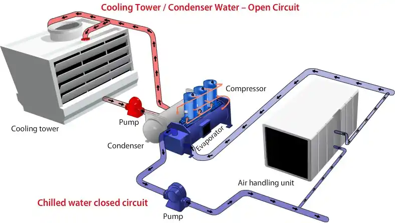 Mechanical Engineering World post