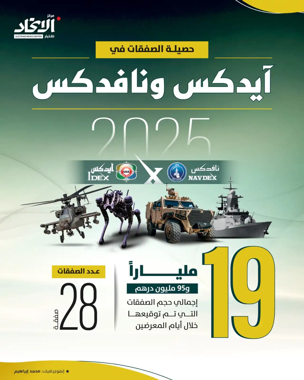 Image from مركز الاتحاد للأخبار: حصيلة الصفقات في <a class="text-blue-500 hover:underline cursor-pointe...