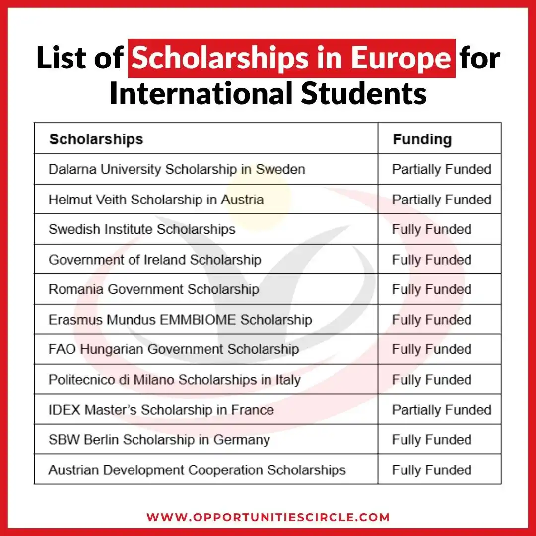 Image from Online Scholarships: Updated List of Fully Funded and Partially Funded Scholarships in Euro...