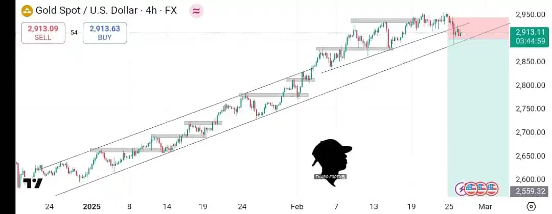Image from Pipmaster_zw Zimbabwe crypto Sells&Deriv Deposits: 🪂XAUUSD trade Idea ✅. Upon breakout 🫴We're anticipating a Bearish ...