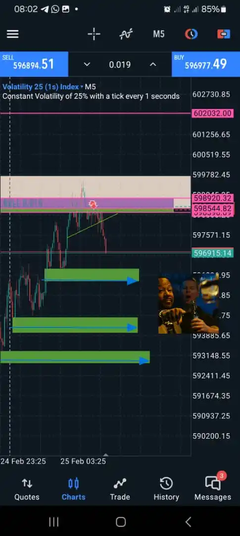 Pipmaster_zw Zimbabwe crypto Sells&Deriv Deposits post