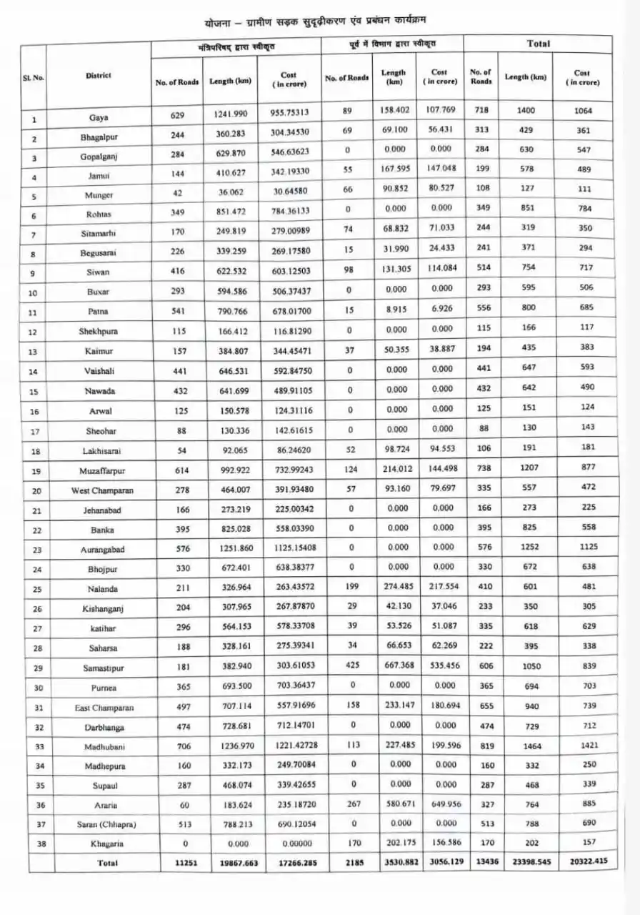 Sarkari Yojana And News Update - Jaroori Khabar post