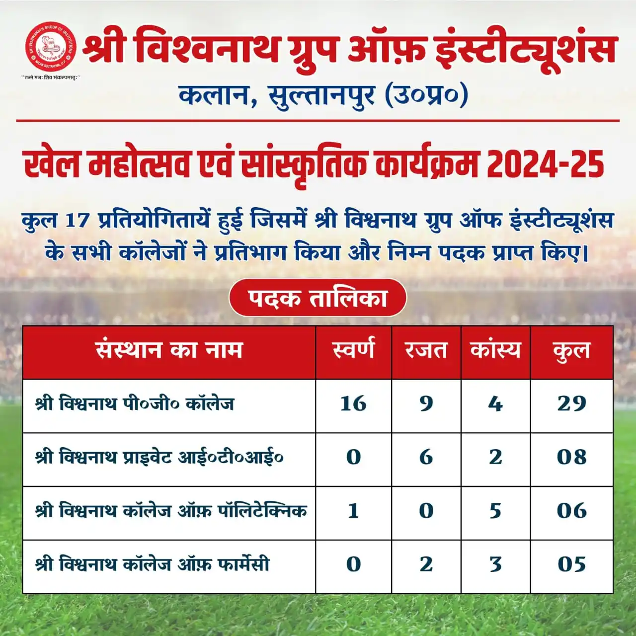 Shri Vishwanath Group of Institutions post