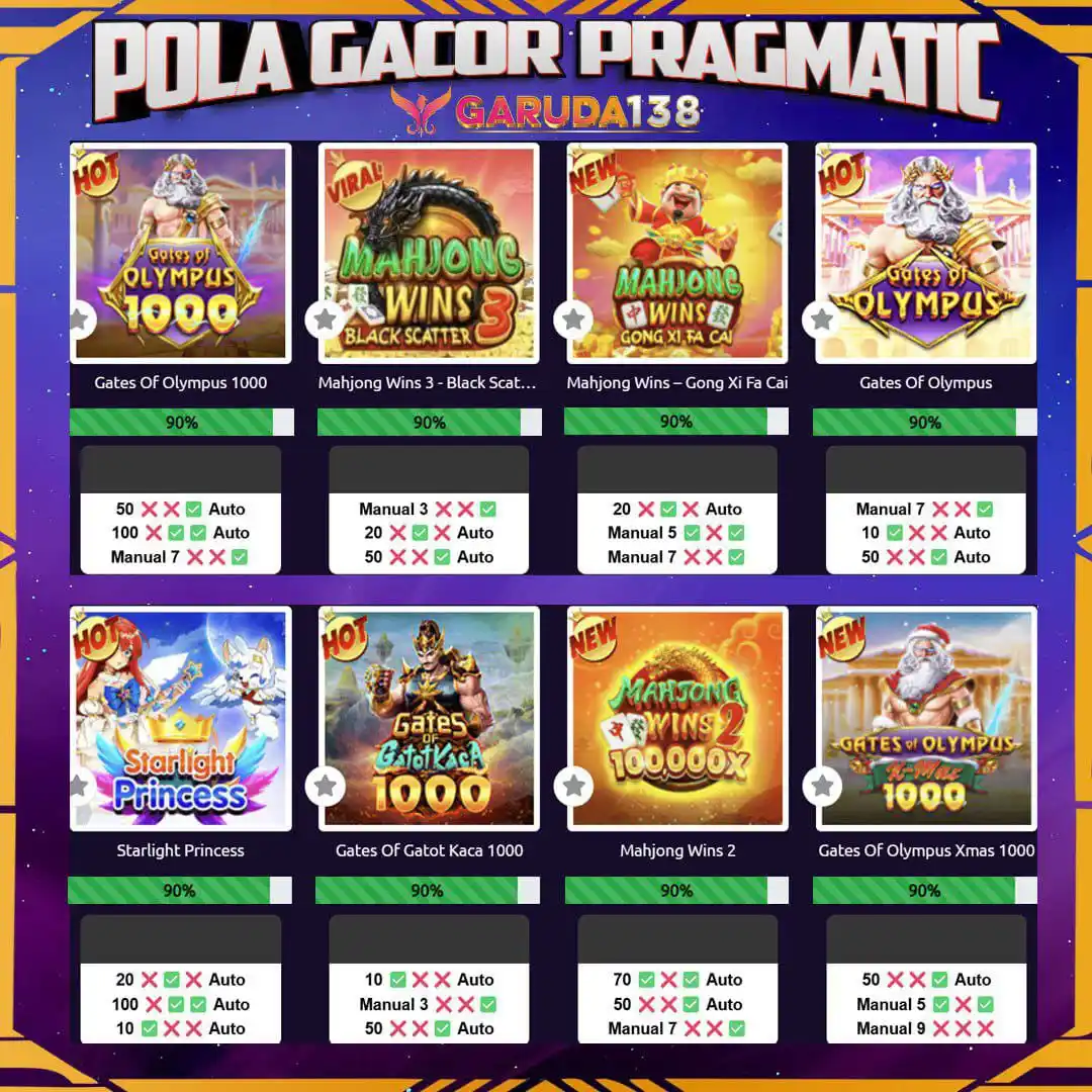 SITUS GACOR GARUDA138 post