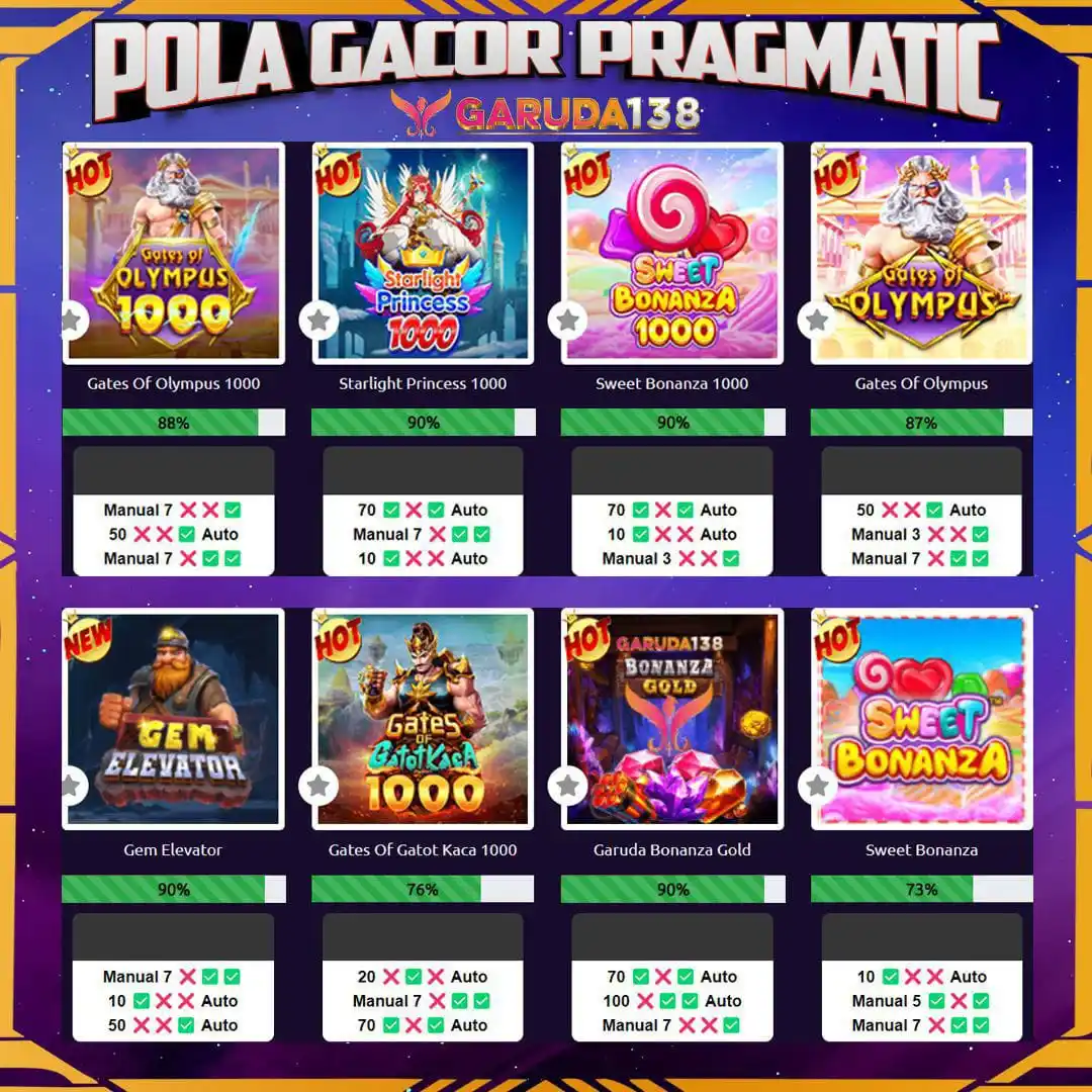SITUS GACOR GARUDA138 post