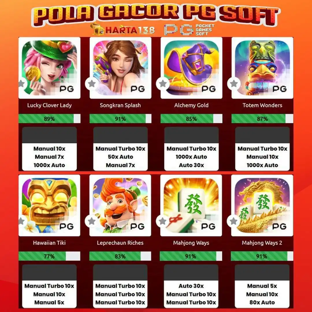 SLOT GACOR HARTA138 post