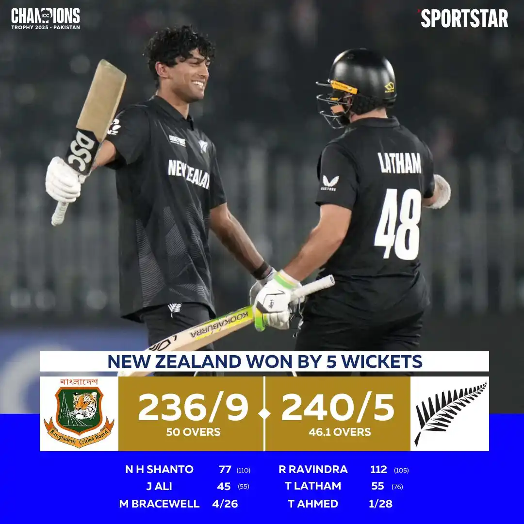 Image from Sportstar: 𝐍𝐞𝐰 𝐙𝐞𝐚𝐥𝐚𝐧𝐝 𝐛𝐞𝐚𝐭𝐬 𝐁𝐚𝐧𝐠𝐥𝐚𝐝𝐞𝐬𝐡 𝐛𝐲 5⃣ 𝐰𝐢𝐜𝐤...