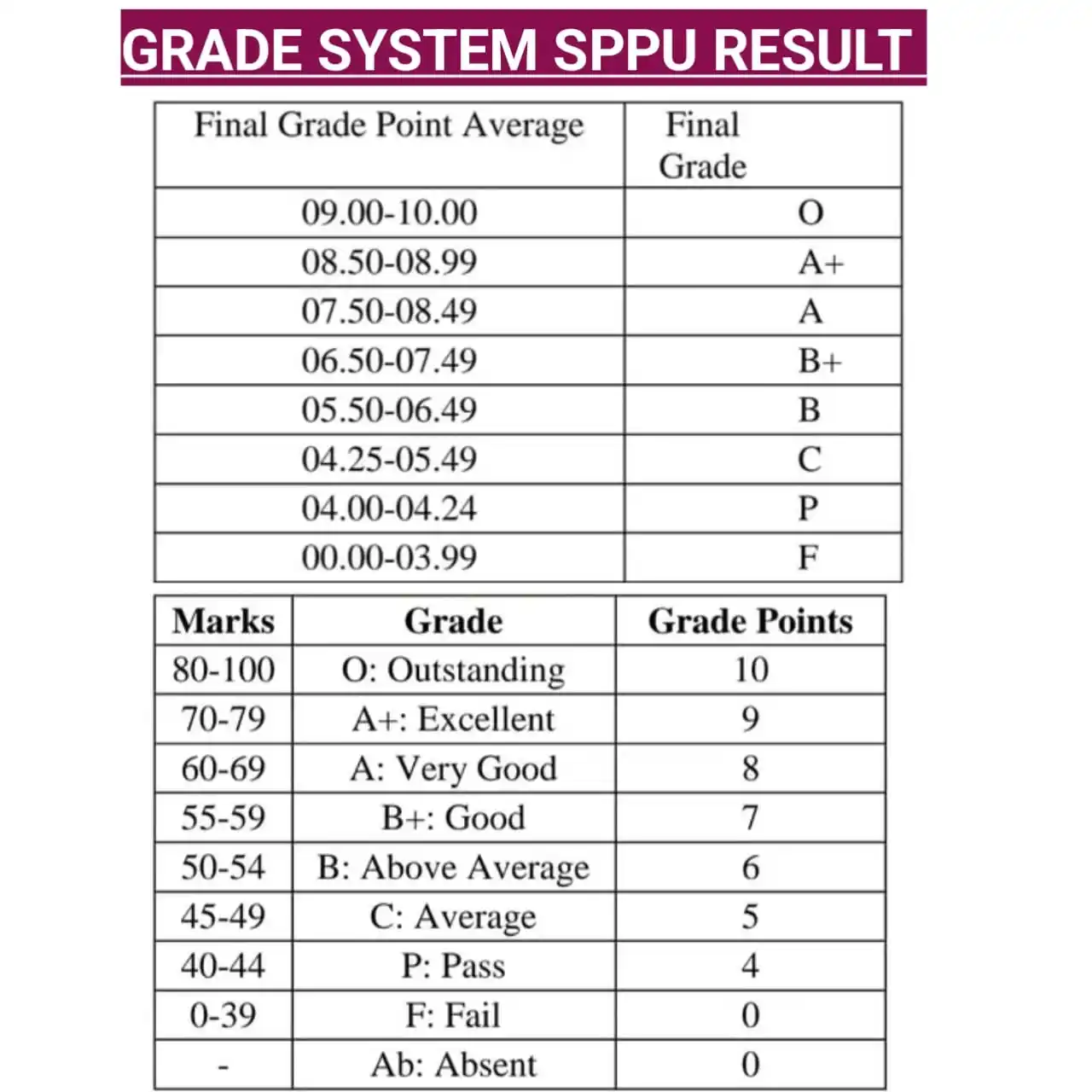 SPPU ENGINEERING UPDATES AND STUDY MATERIAL post