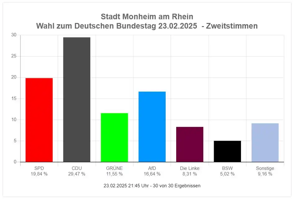 Stadt Monheim am Rhein  post