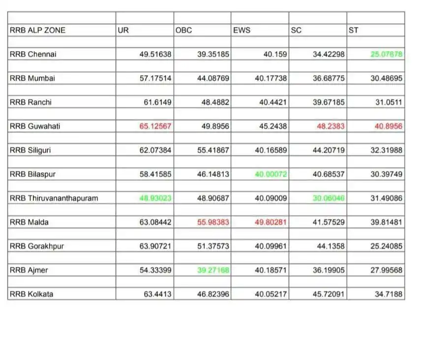 Super Fast JNTUGV Updates post