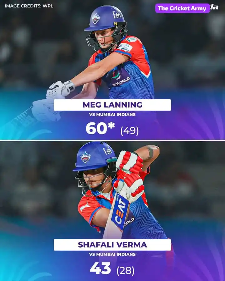 Image from THE CRICKET ARMY: 𝑫𝑶𝑴𝑰𝑵𝑨𝑵𝑻 𝑫𝑬𝑳𝑯𝑰 𝑶𝑵 𝑻𝑶𝑷! 🔥   *A big win for Delhi Cap...