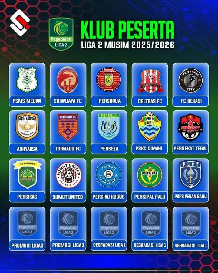Image from 🆃🅸🅼🅽🅰🆂🇮🇩🅳🅰🆈: PSPS PEKAN BARU BERTAHAN DI LIGA 2 SETELAH MENGALAMI KEKALAHA ATAS PER...