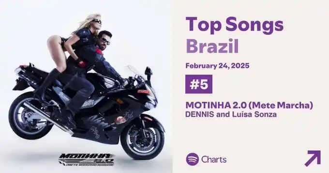 UOL | Universo Luísa Sonza  post