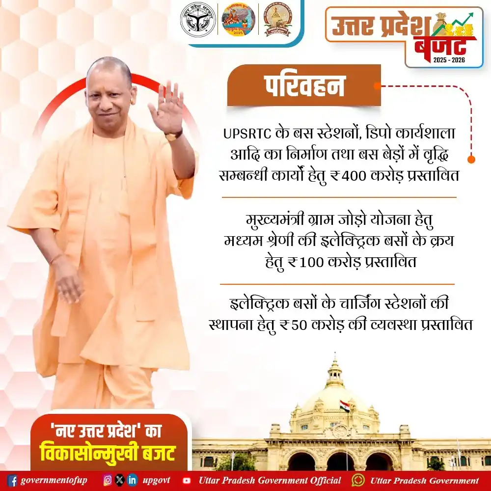 Image from Uttar Pradesh Government: वित्तीय वर्ष 2025-26 के बजट में UPSRTC के बस स्टेशनों, डिपो कार्यशाला ...
