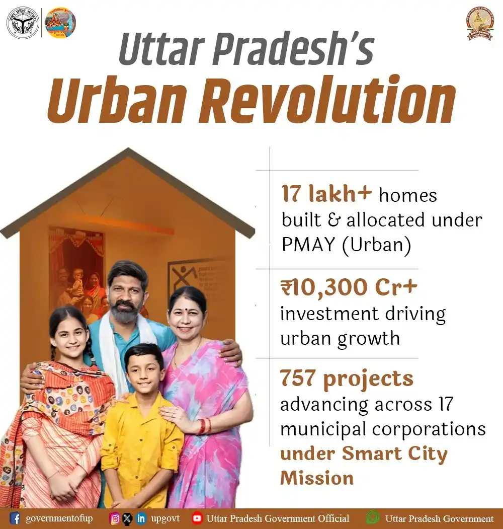 Image from Uttar Pradesh Government: A New Era of Urban Development: Housing, Infrastructure, and Smart Cit...