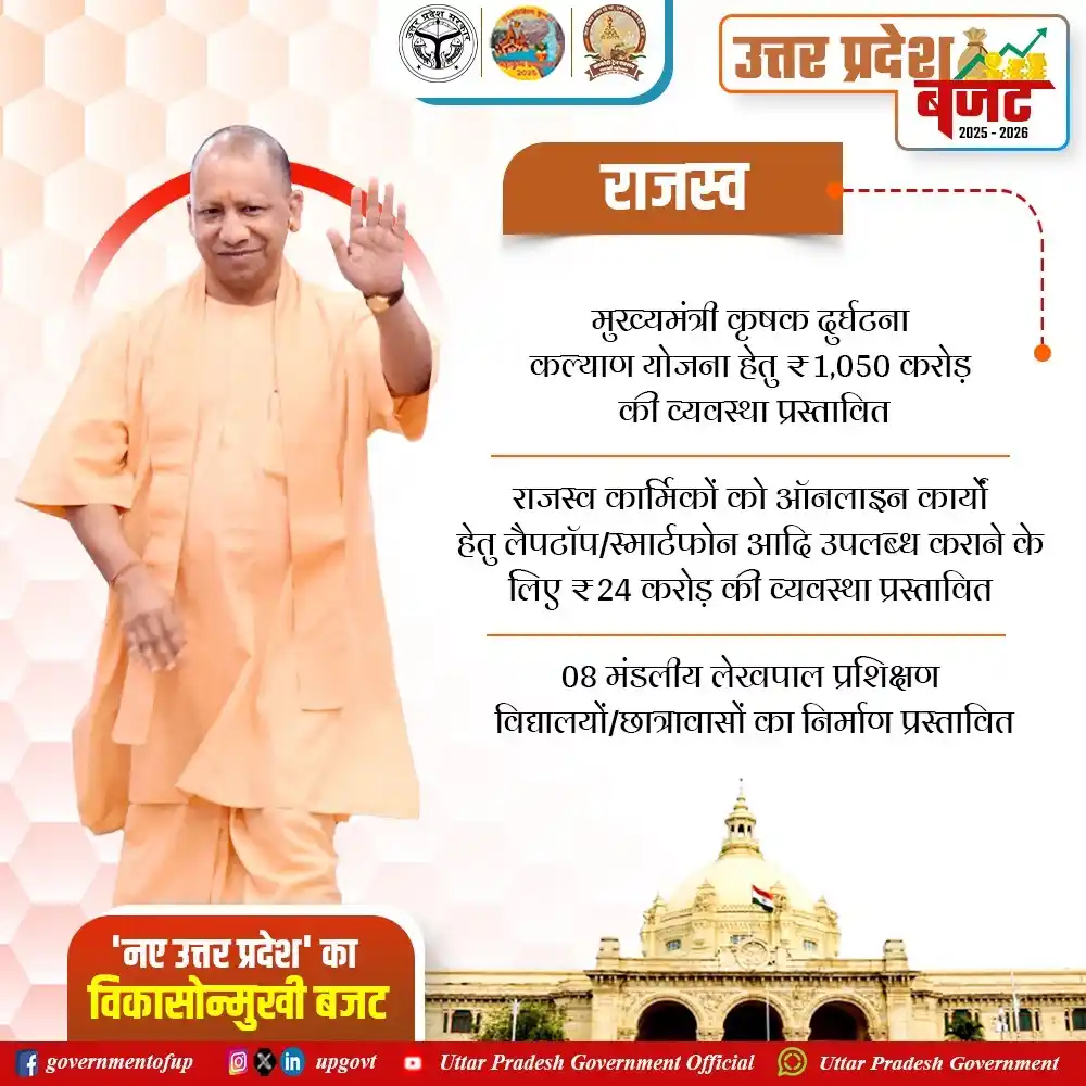 Image from Uttar Pradesh Government: वित्तीय वर्ष 2025-26 के बजट में कृषकों को दुर्घटनावश मृत्यु/ दिव्यांगत...