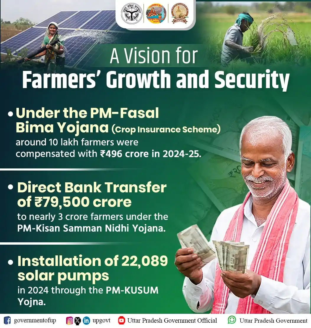 Image from Uttar Pradesh Government: Uttar Pradesh’s farmers are prospering under <a class="text-blue-500 h...