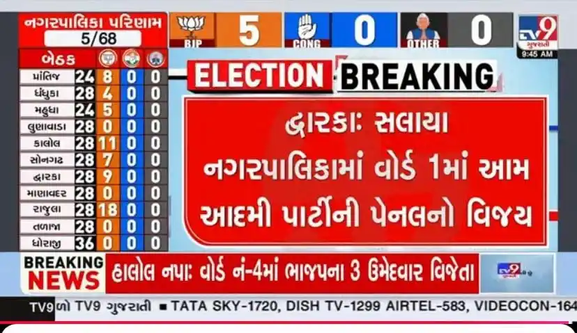 Aam Aadmi Party Gujarat post