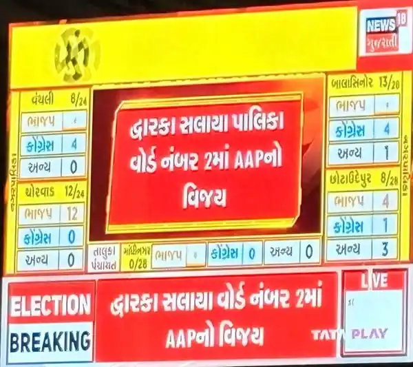 Aam Aadmi Party Gujarat post