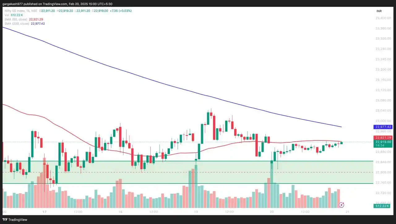 AG Analyst ( Stock market tips ) post