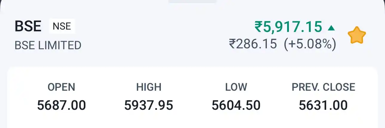 AG Analyst ( Stock market tips ) post