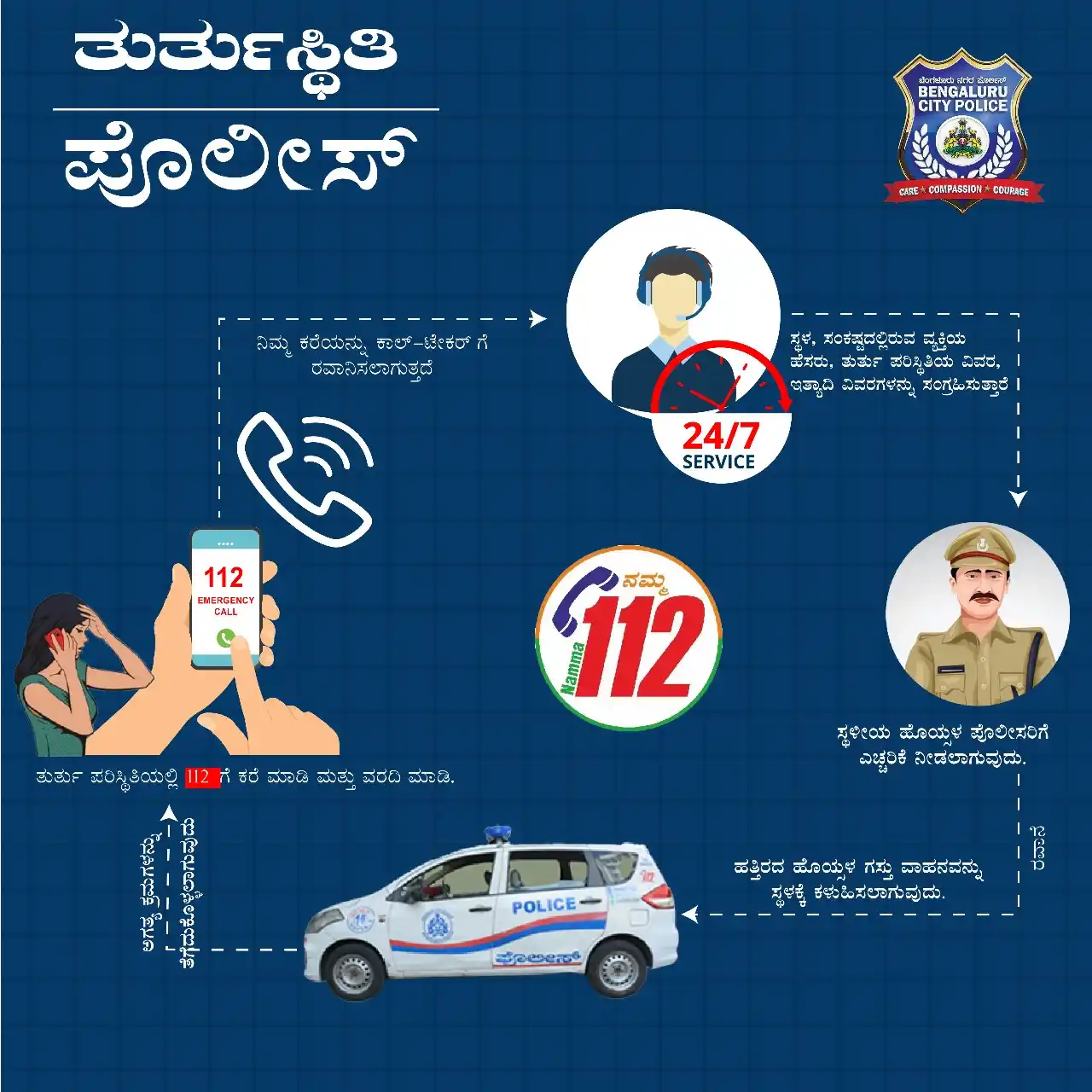 Image from Bengaluru City Police: ಸಹಾಯ ಬೇಕೇ? ಚಿಂತಿಸಬೇಡಿ—<a class="text-blue-500 hover:underline curso...