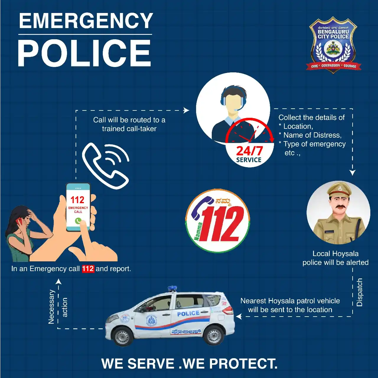Image from Bengaluru City Police: Need help? Don’t panic—just call 112! Whether it’s an accident, crime,...