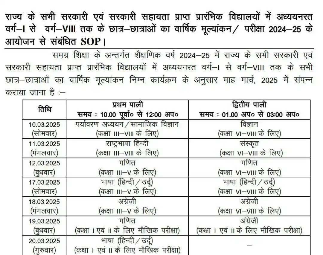Bihar School Examination Board post