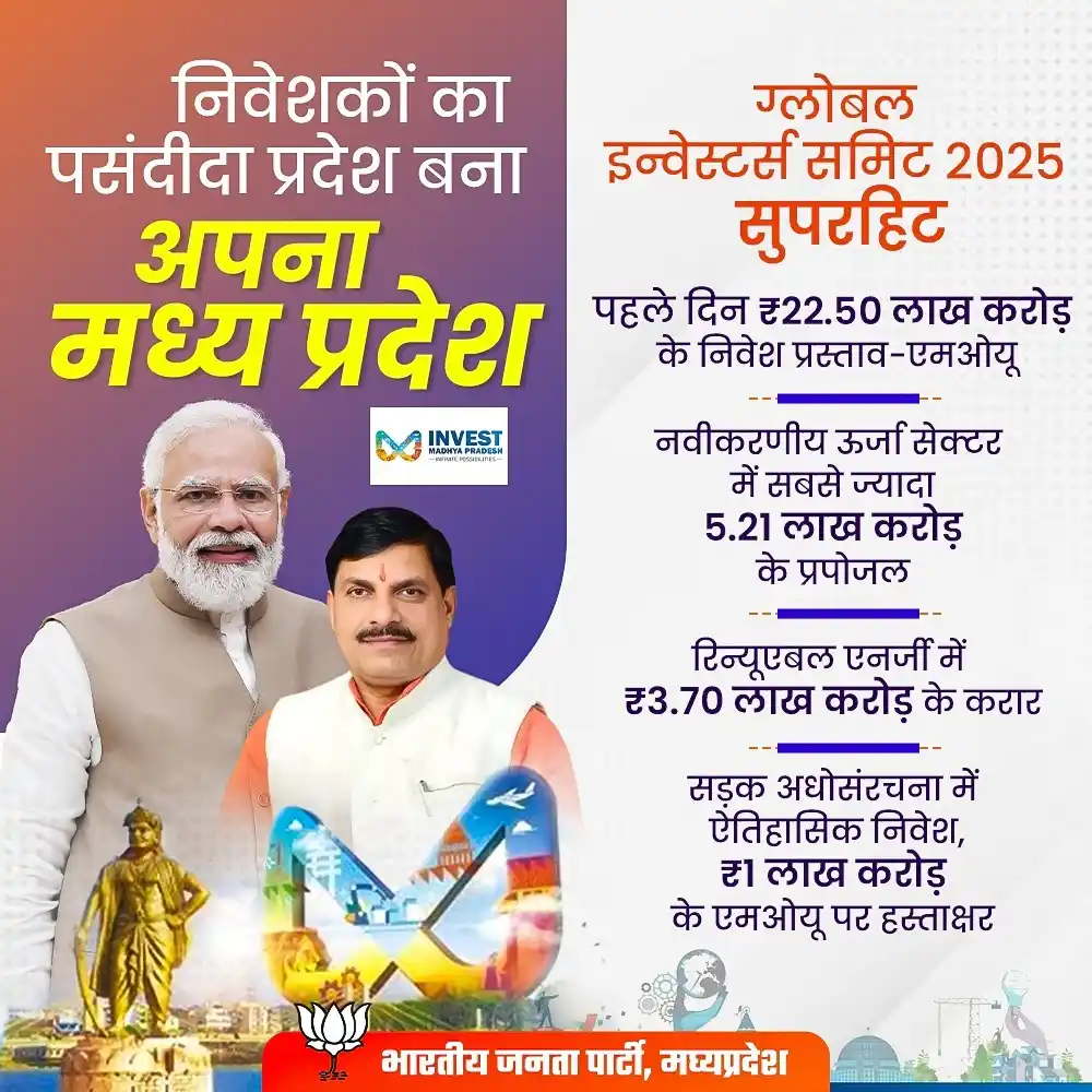 Image from BJP Madhya Pradesh: भाजपा सरकार में निवेशकों का पसंदीदा प्रदेश बना अपना मध्य प्रदेश। "ग्ल...