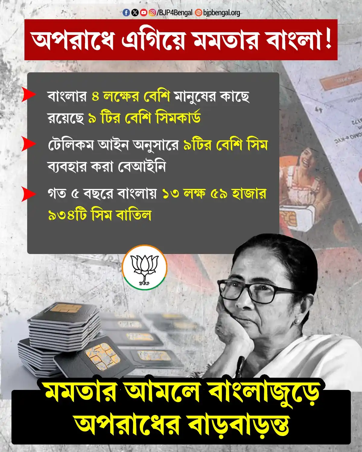 BJP West Bengal post