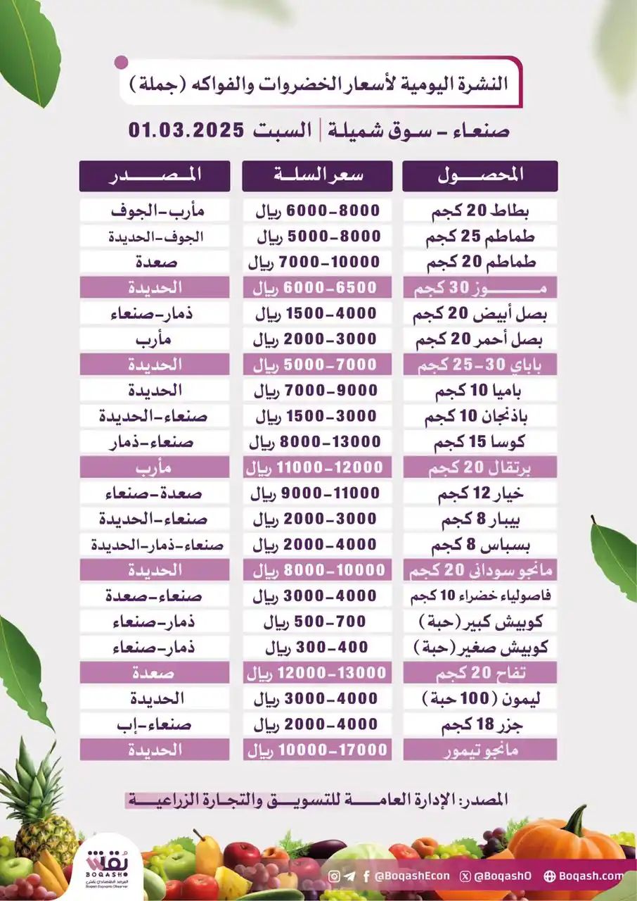 Image from بقش - Boqash: 🍅 أسعار <a class="text-blue-500 hover:underline cursor-pointer" href=...