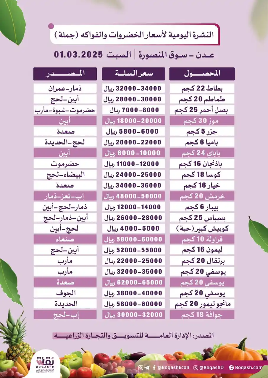 Image from بقش - Boqash: 🍅 أسعار <a class="text-blue-500 hover:underline cursor-pointer" href=...