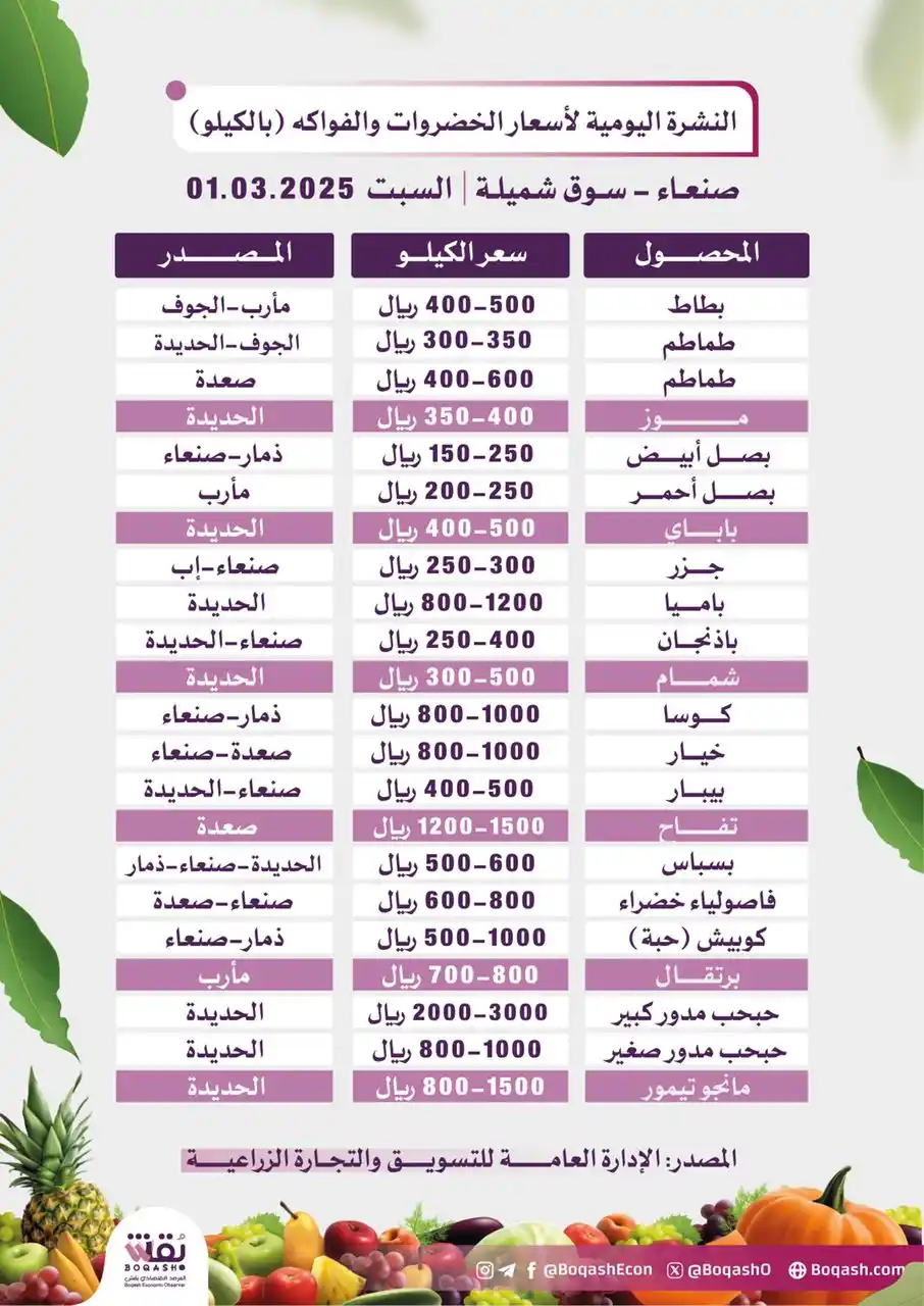 Image from بقش - Boqash: 🥔 أسعار <a class="text-blue-500 hover:underline cursor-pointer" href=...
