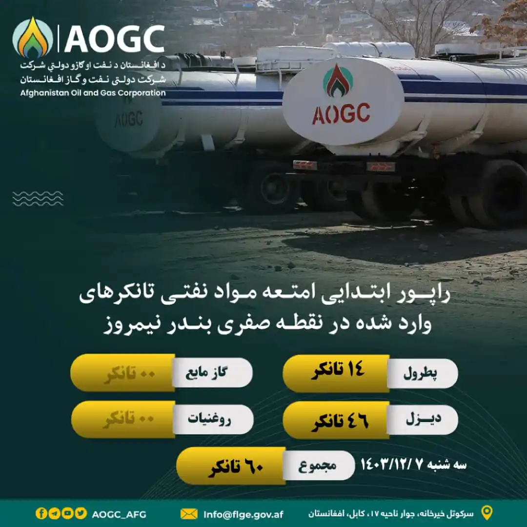 د افغانستان نفت او ګاز دولتي شرکت (AOGC) post