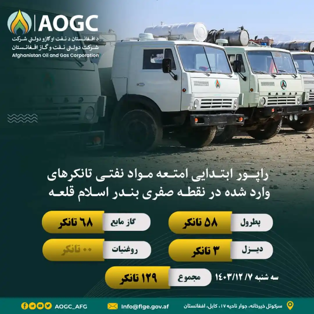 د افغانستان نفت او ګاز دولتي شرکت (AOGC) post