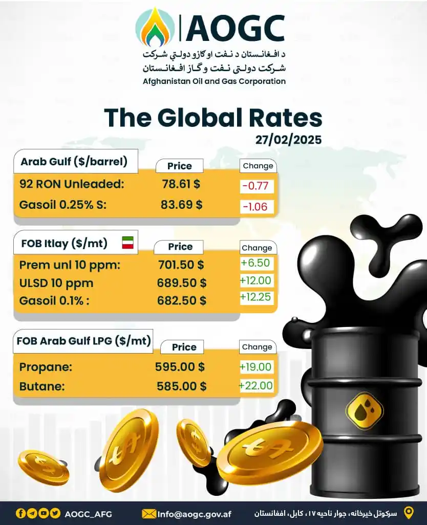 د افغانستان نفت او ګاز دولتي شرکت (AOGC) post