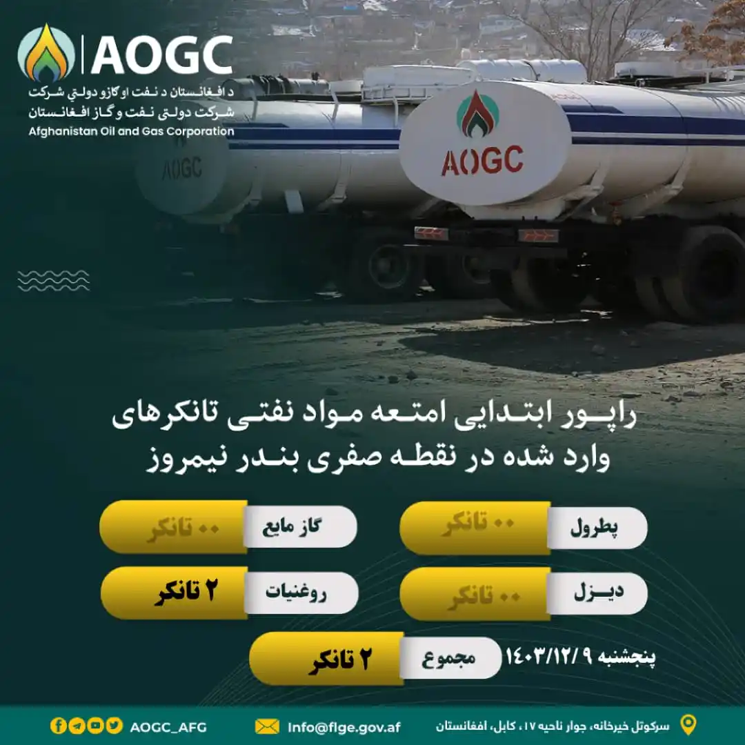 د افغانستان نفت او ګاز دولتي شرکت (AOGC) post