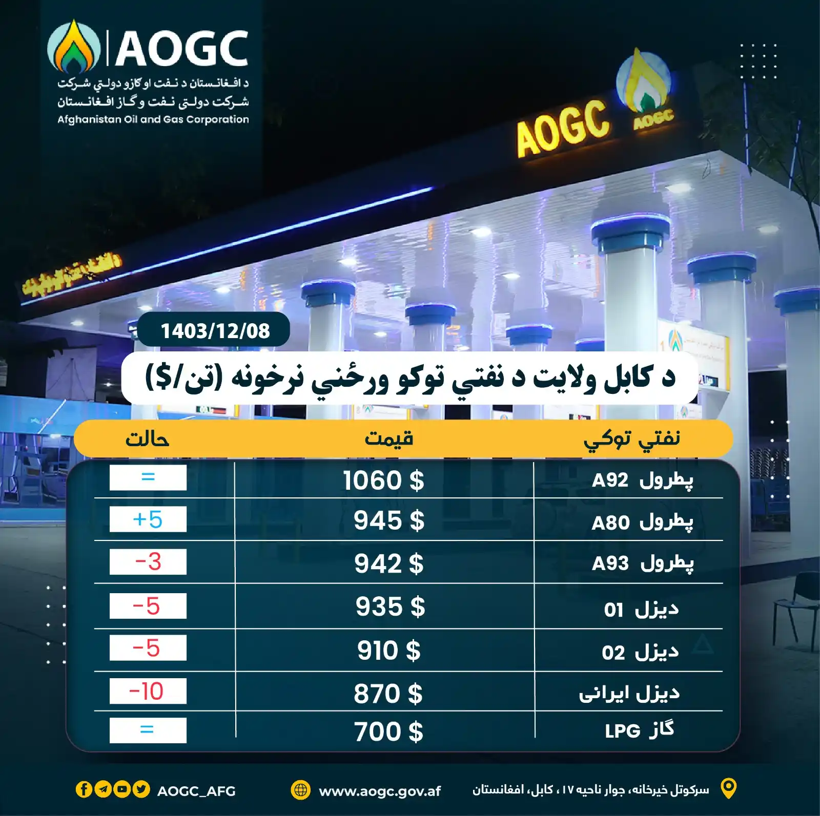د افغانستان نفت او ګاز دولتي شرکت (AOGC) post