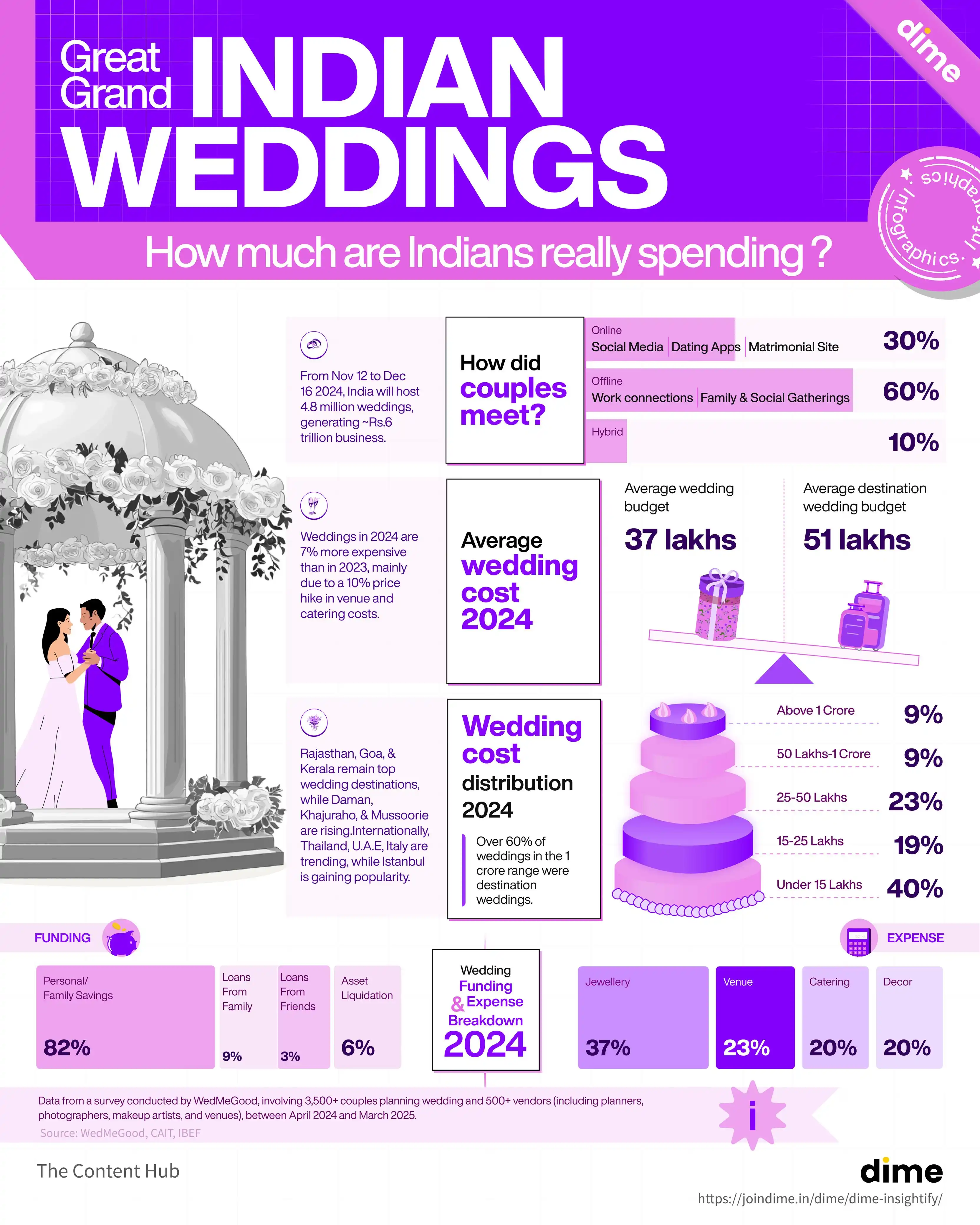 Dime | Personal Finance post