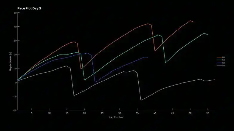 Image from Formula 1 Feed F1: 📸 *Piastri fue el piloto más rápido en las simulaciones de carrera* ...