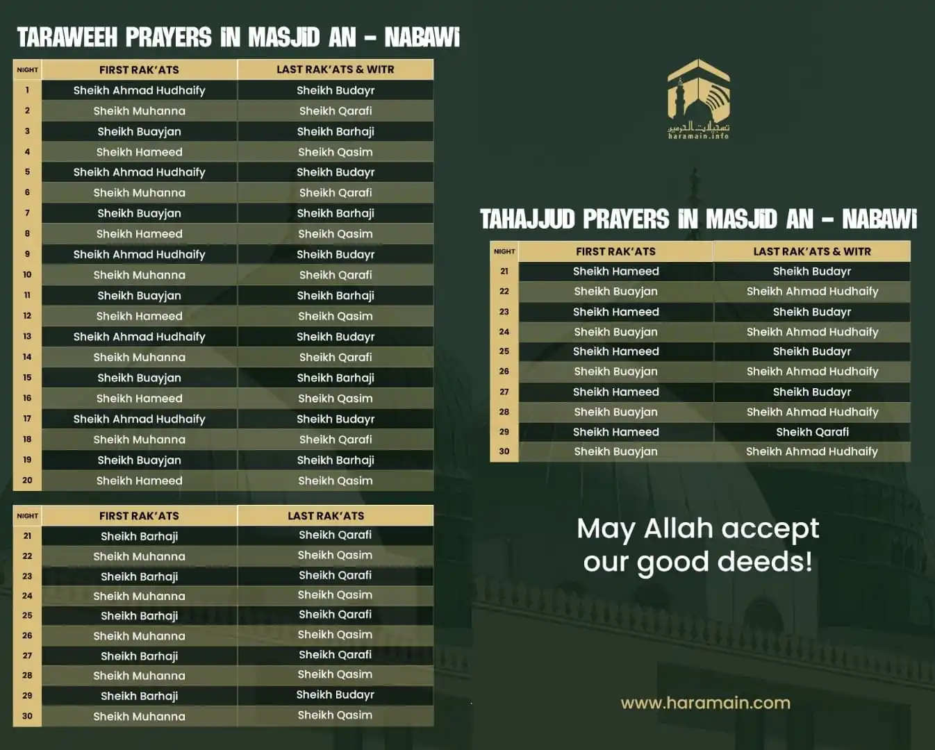 Haramain Sharif Updates post