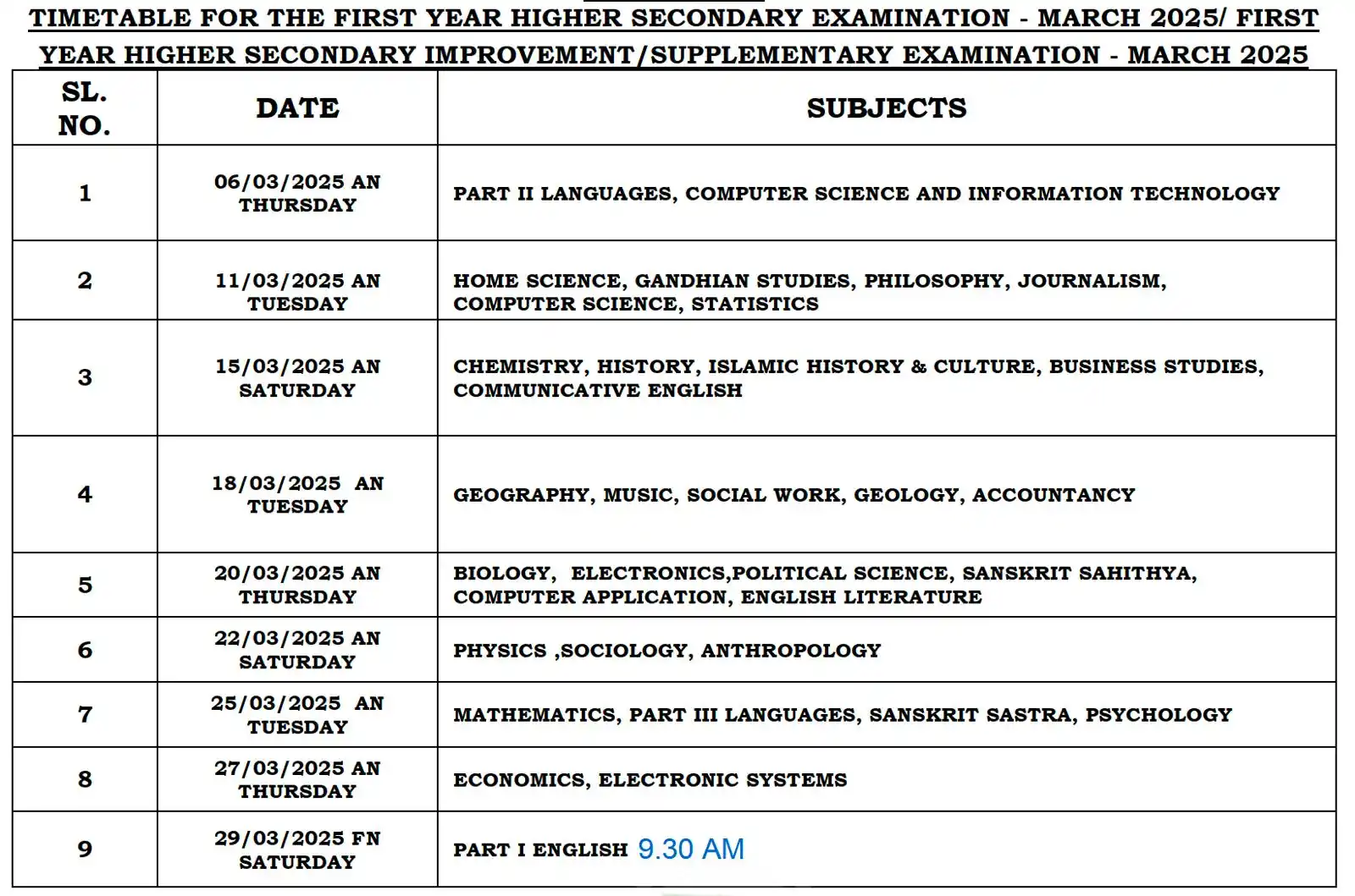 Hsslive.in®️ post